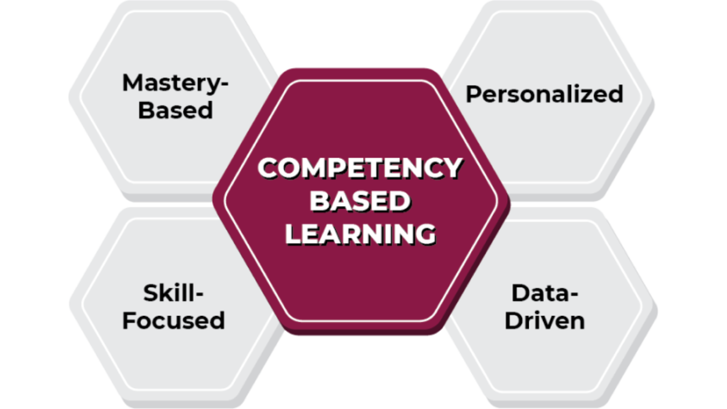 competency-based-learning
